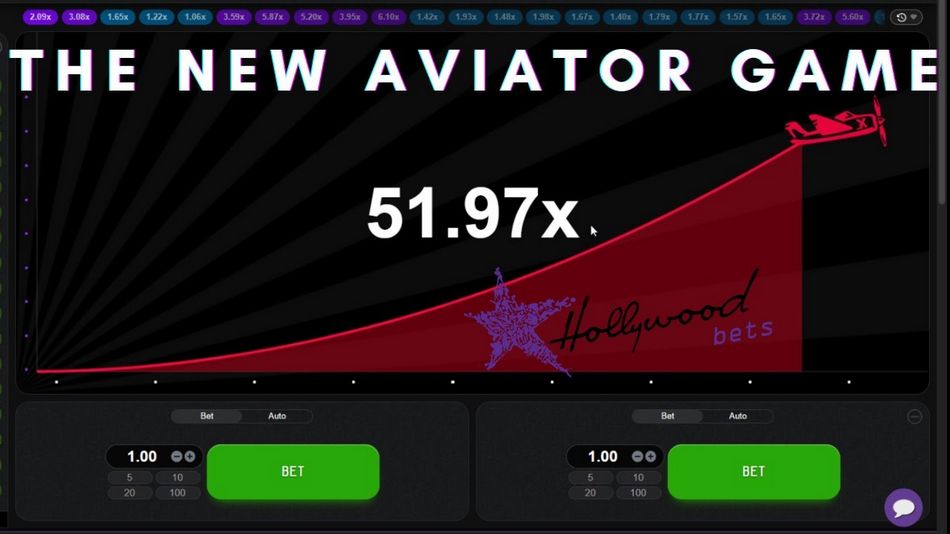 Aviator Game: The Total Review